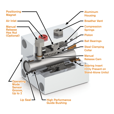 Rod Locks - Rod Locks - NexSafe® Safety Certified